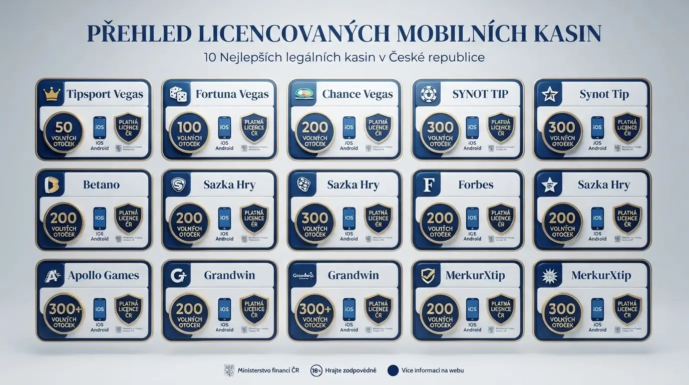 Přehledová grafika s ikonami deseti kasin, pod každou klíčový údaj — počet free spinů, ikona aplikace, symbol licence